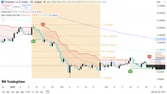 Прогноз цены на Chainlink: превзойдёт ли LINK $10 или упадёт до $7?